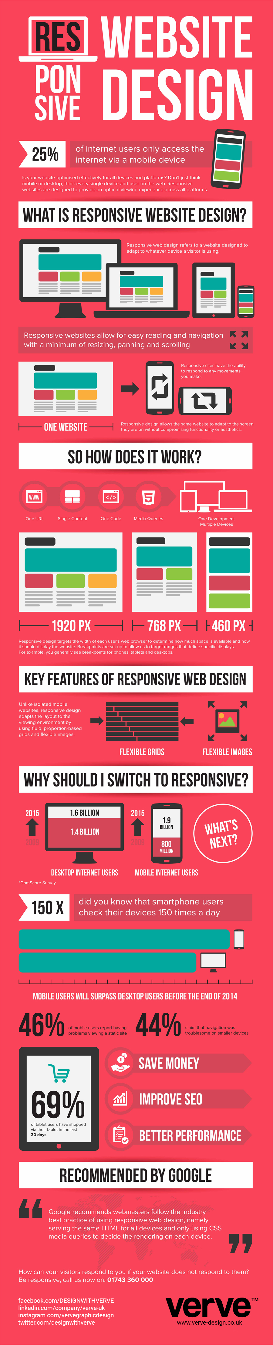 What is responsive website design